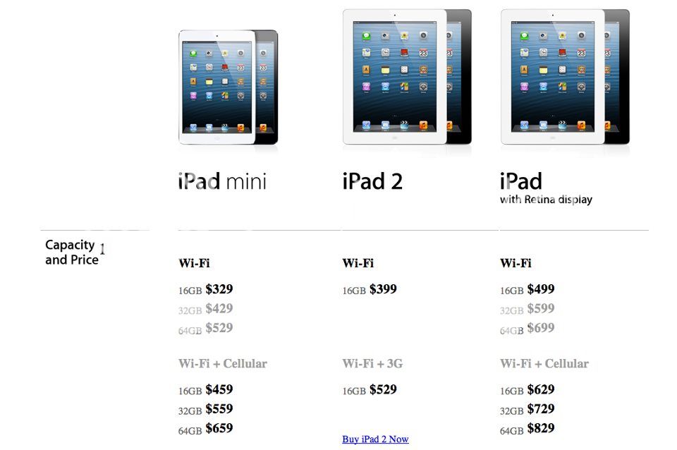 Apple Ipad 4th Generation Pre Order