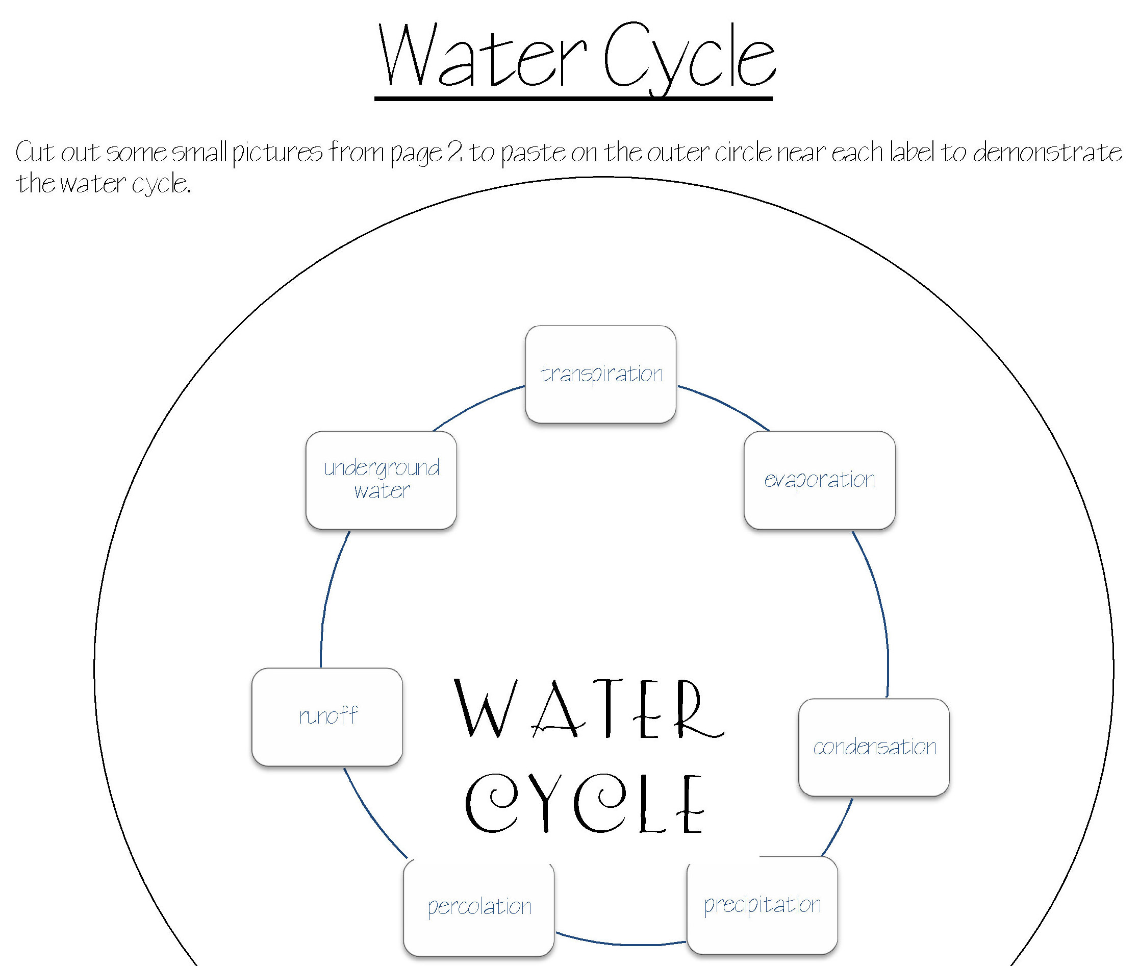 Blank Water Cycle Worksheet