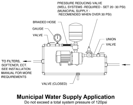 Booster Pump For Water Supply
