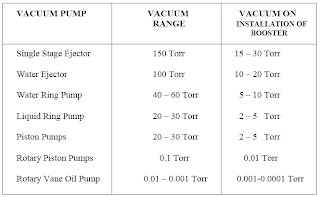 Booster Pump System