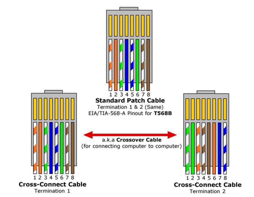 Cat 6 Cable Diagram