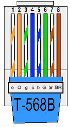 Cat6e Cable Color Code