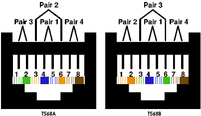 Cat6e Wiring Diagram
