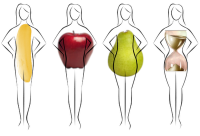 Different Women Body Shapes