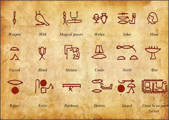 Egyptian Hyroglifics Alphabet Translator