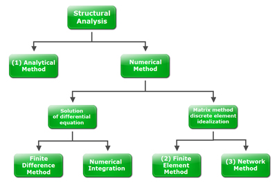 Functional Analysis Diagram