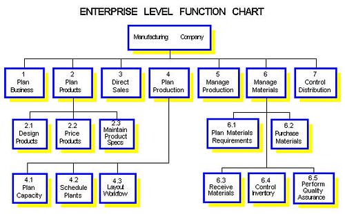 Functional Analysis Diagram