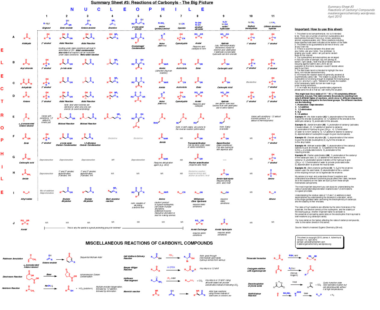 Functional Groups In Organic Chemistry Chart