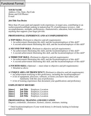 Functional Resume Format Template