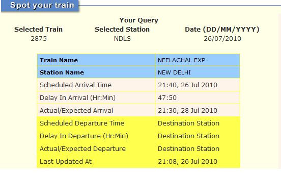 Indian Railways Reservation Status Check