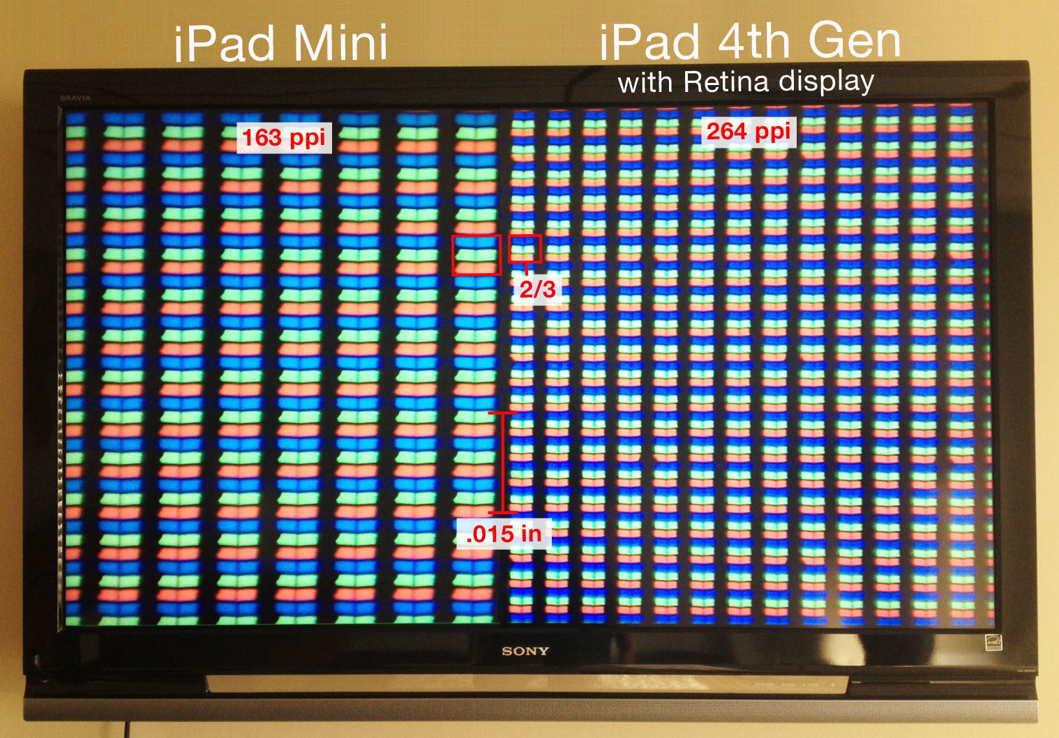 Ipad Mini Vs Ipad 3 Screen