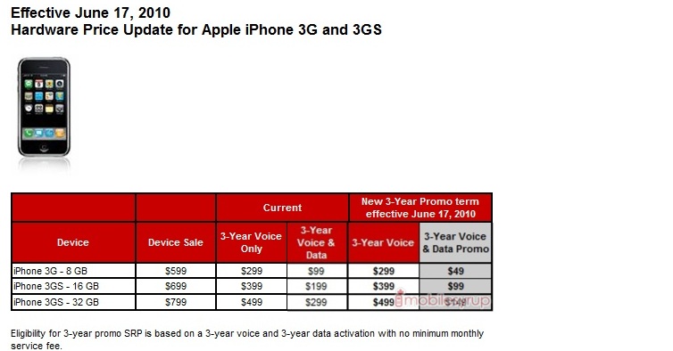 Iphone 3gs 16gb Price In Usa