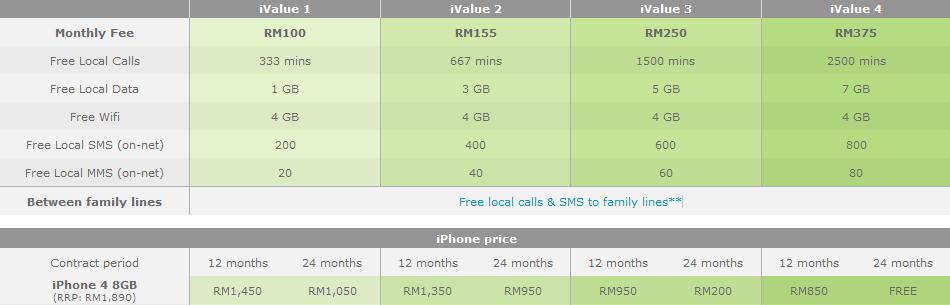 Iphone 4s Price In Malaysia