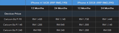 Iphone 4s Price In Malaysia Celcom