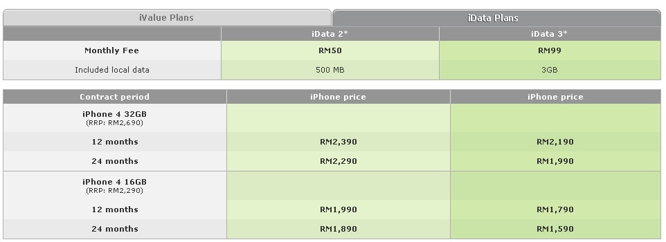 Iphone 4s Price In Malaysia Lowyat