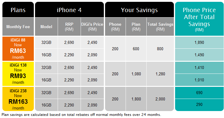Iphone 4s Price In Malaysia Maxis