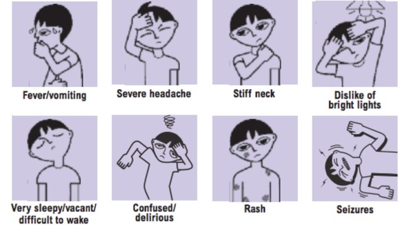 Meningitis Symptoms Rash Glass Test