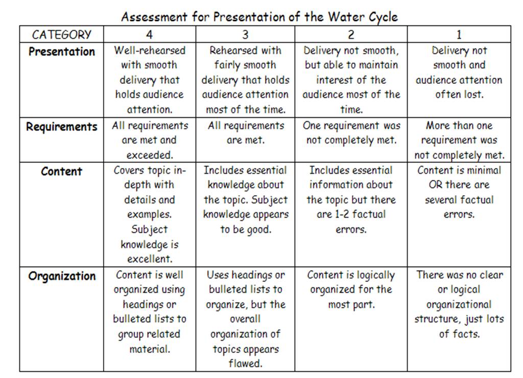 Printable Water Cycle Worksheets For Kids