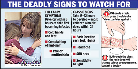 Signs Of Meningitis In Children