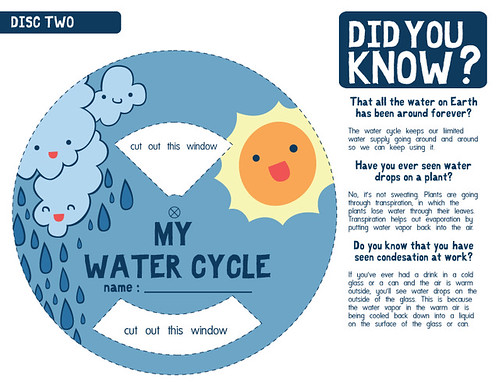 Simple Water Cycle Worksheet