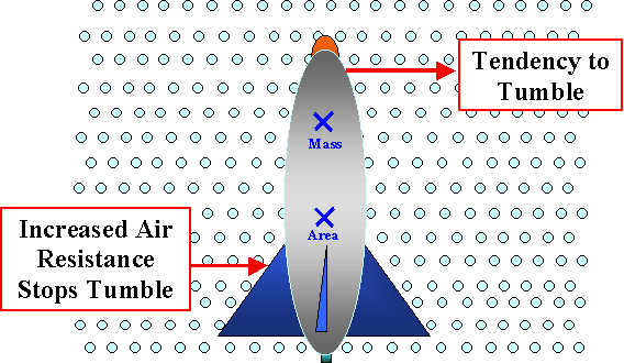 Water Bottle Rocket Parachute Instructions