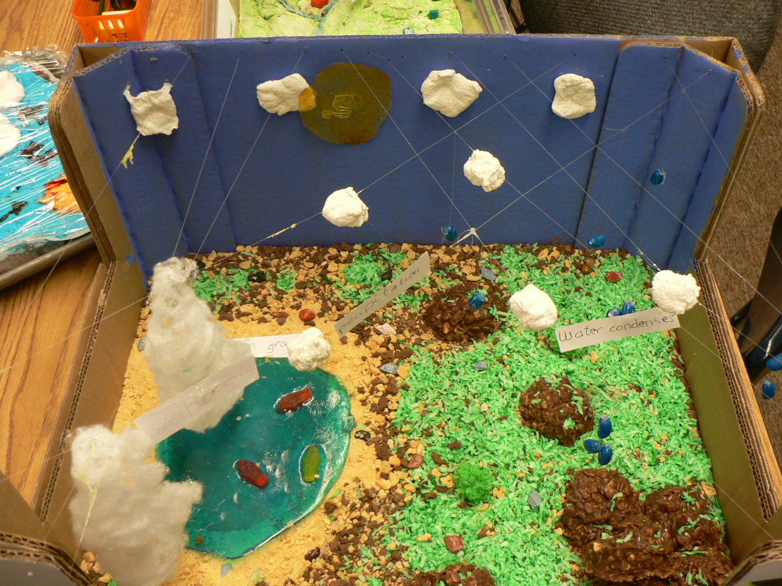 Water Cycle Model For Kids