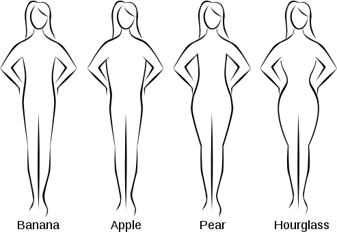 Women Body Types Quiz